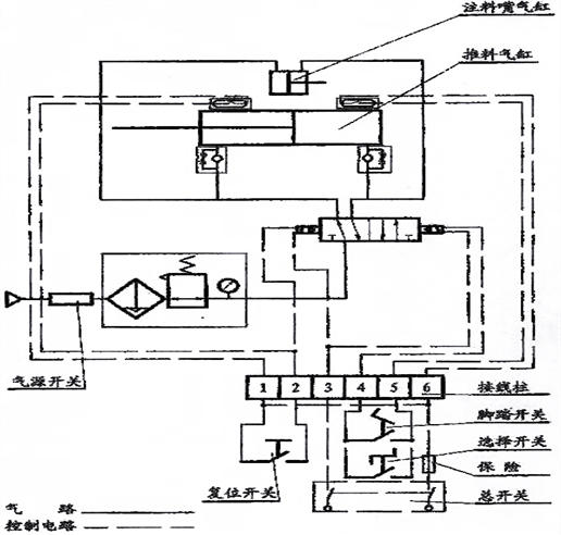 液體包裝機(jī)設(shè)計圖
